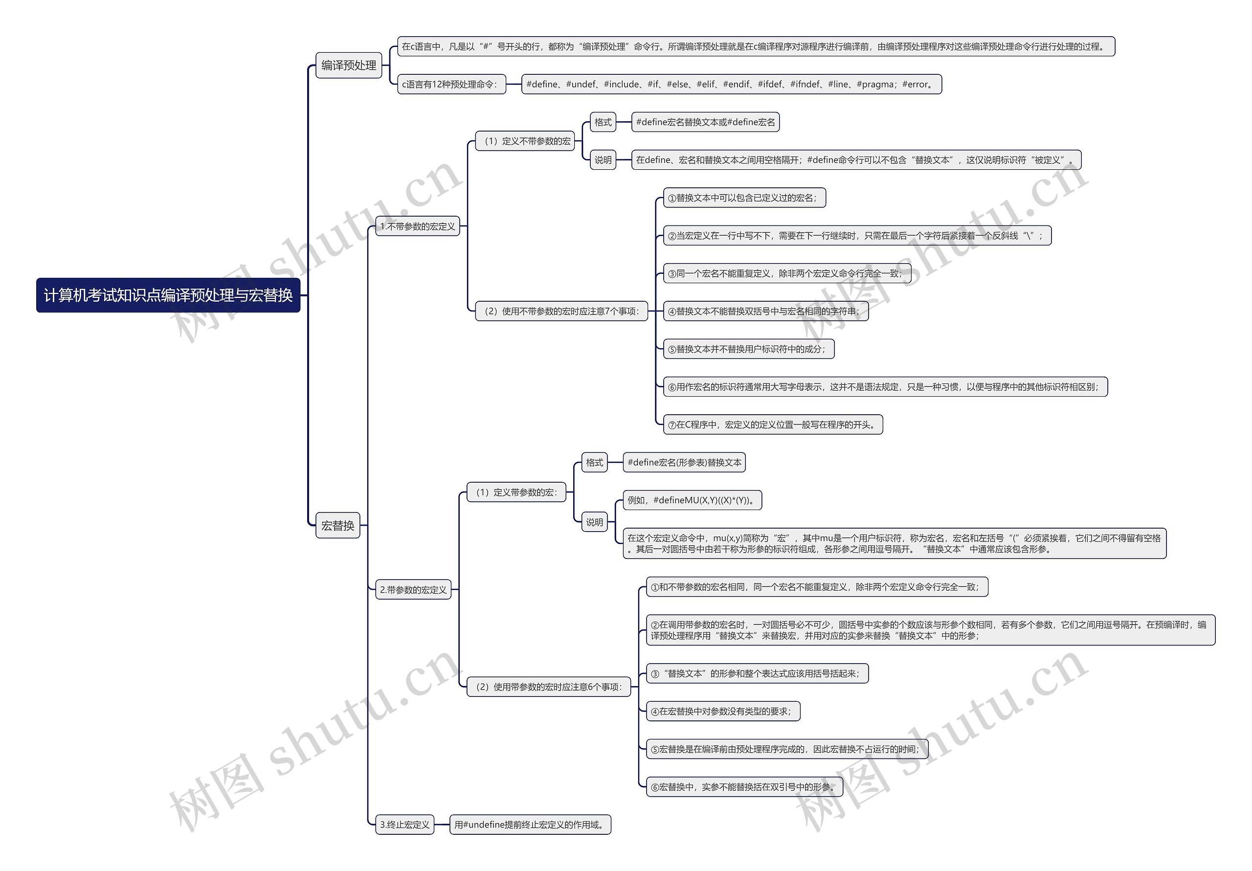 计算机考试知识点编译预处理与宏替换思维导图