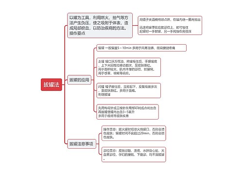 拔罐法思维导图