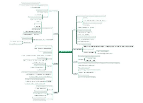 第一章数据结构与算法知识点思维导图