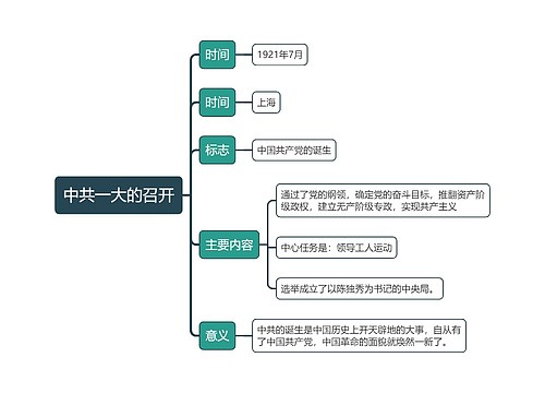 八年级上册历史中共一大的召开的思维导图