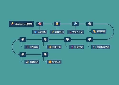 颁奖典礼流程图