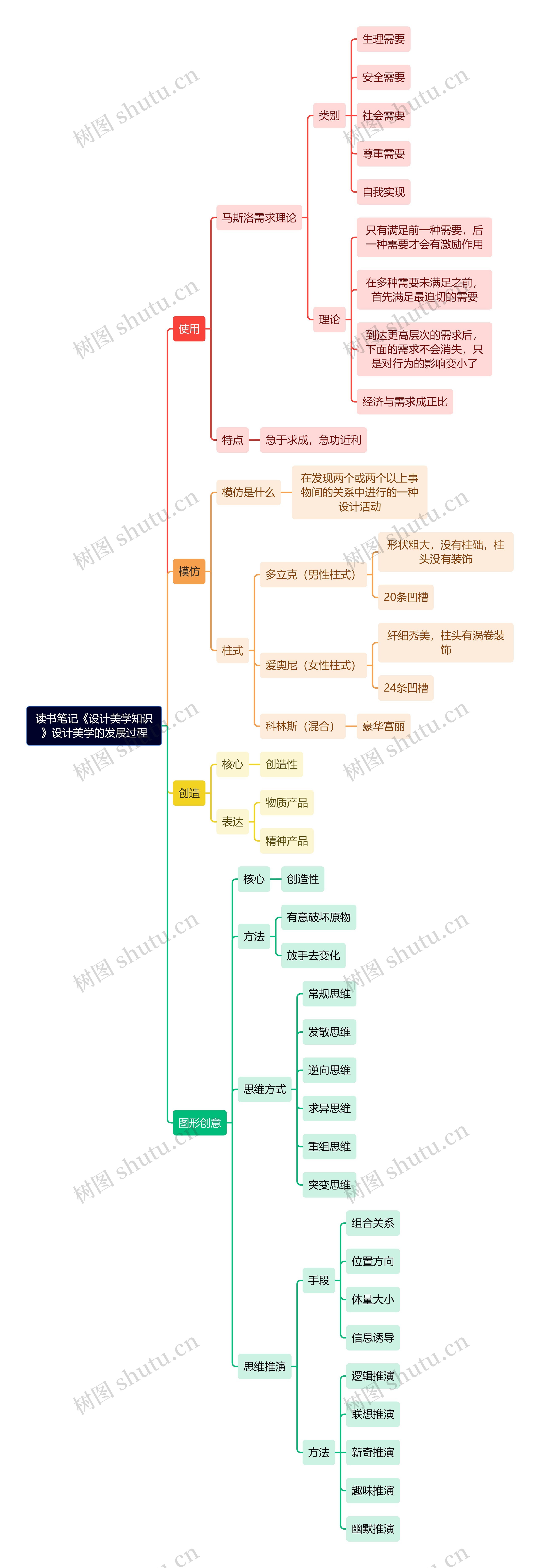 读书笔记《设计美学知识》设计美学的发展过程
