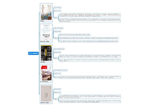 经济学书籍推荐思维导图