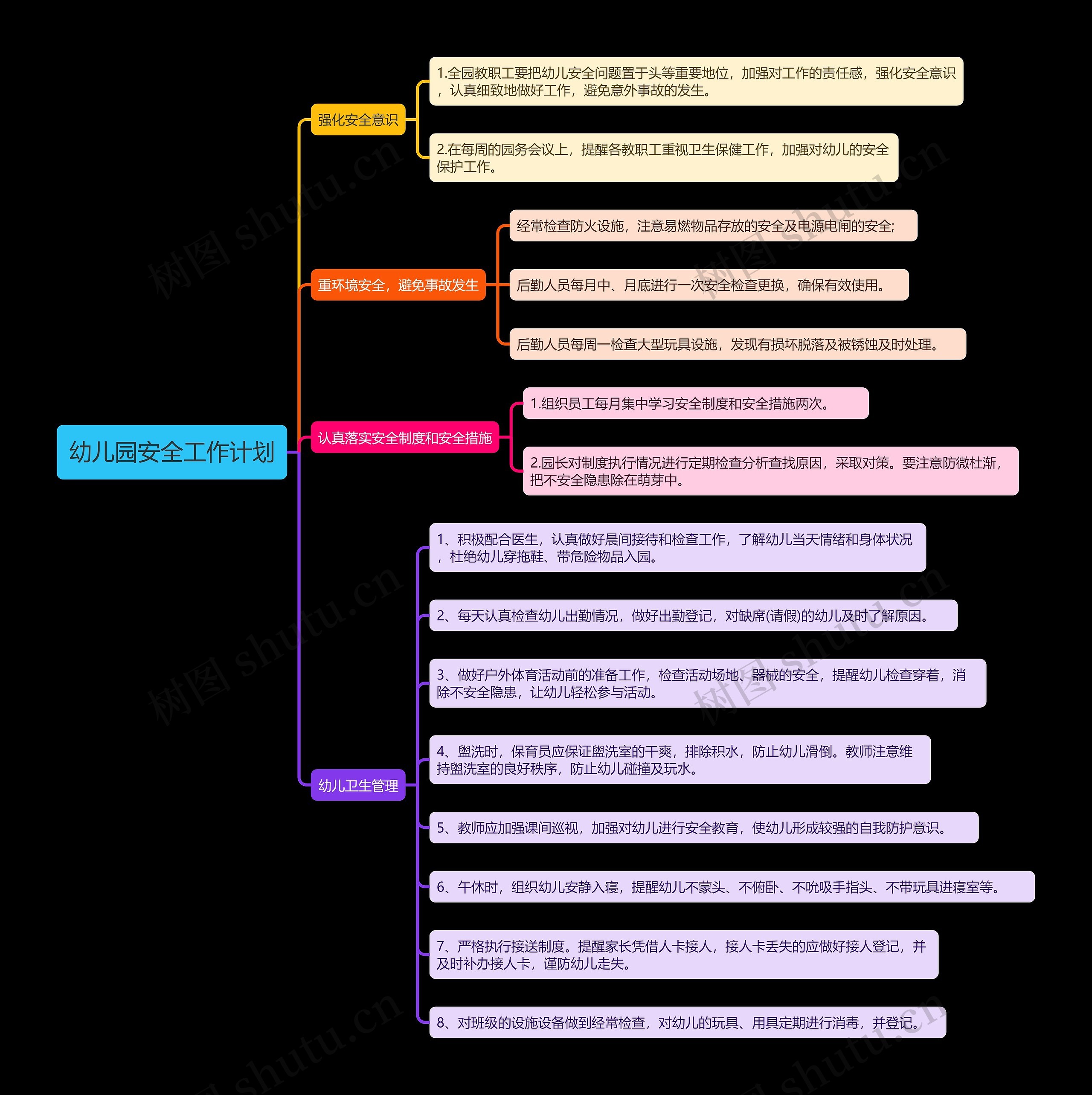 幼儿园安全工作计划思维导图