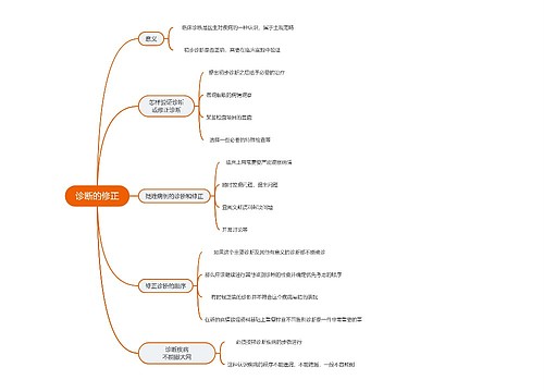 医学知识诊断的修正思维导图