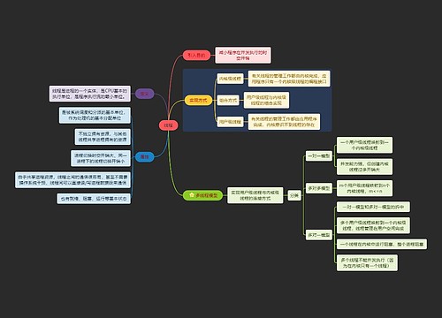 《计算机》线程内容思维导图