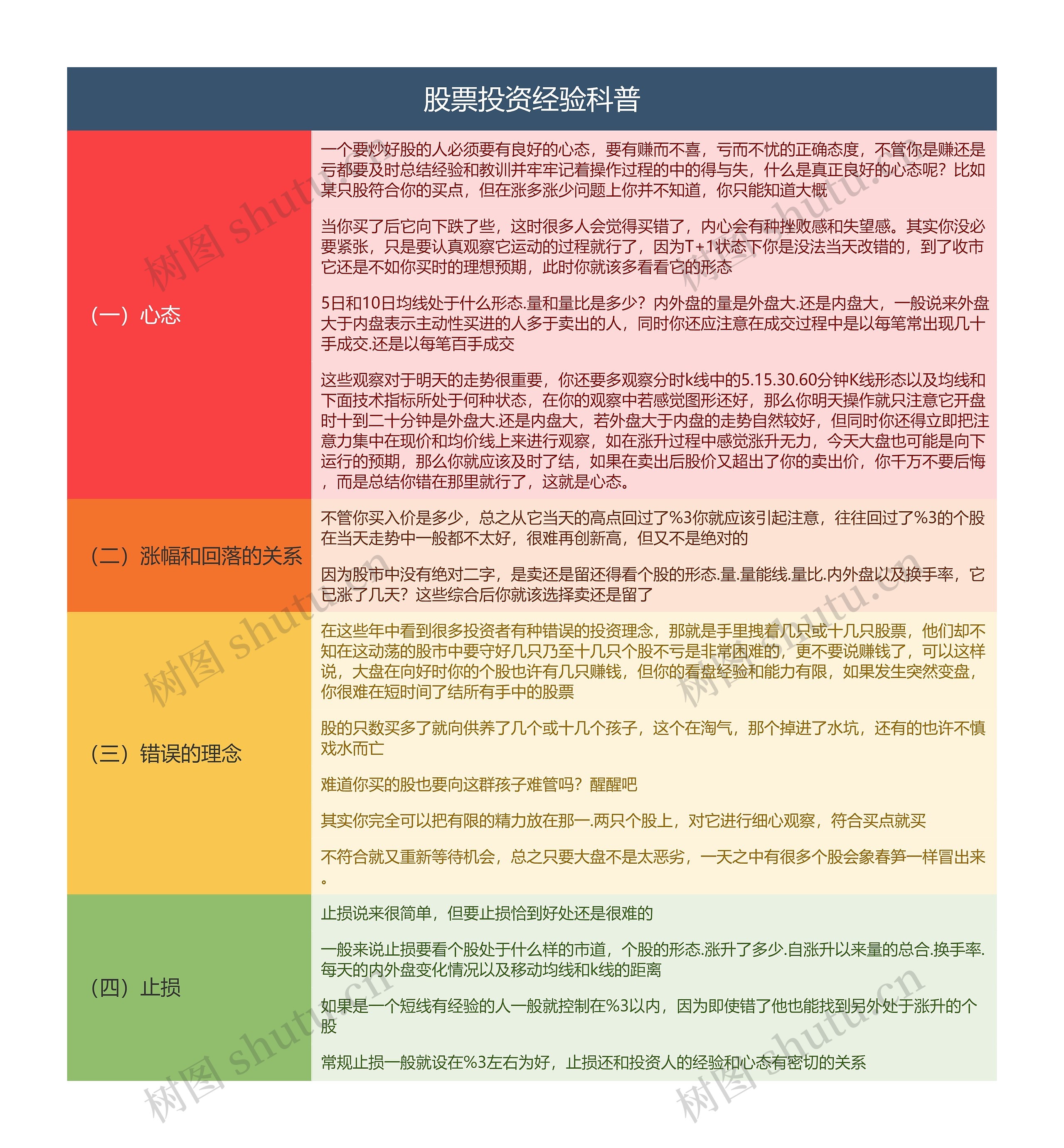 股票投资经验科普