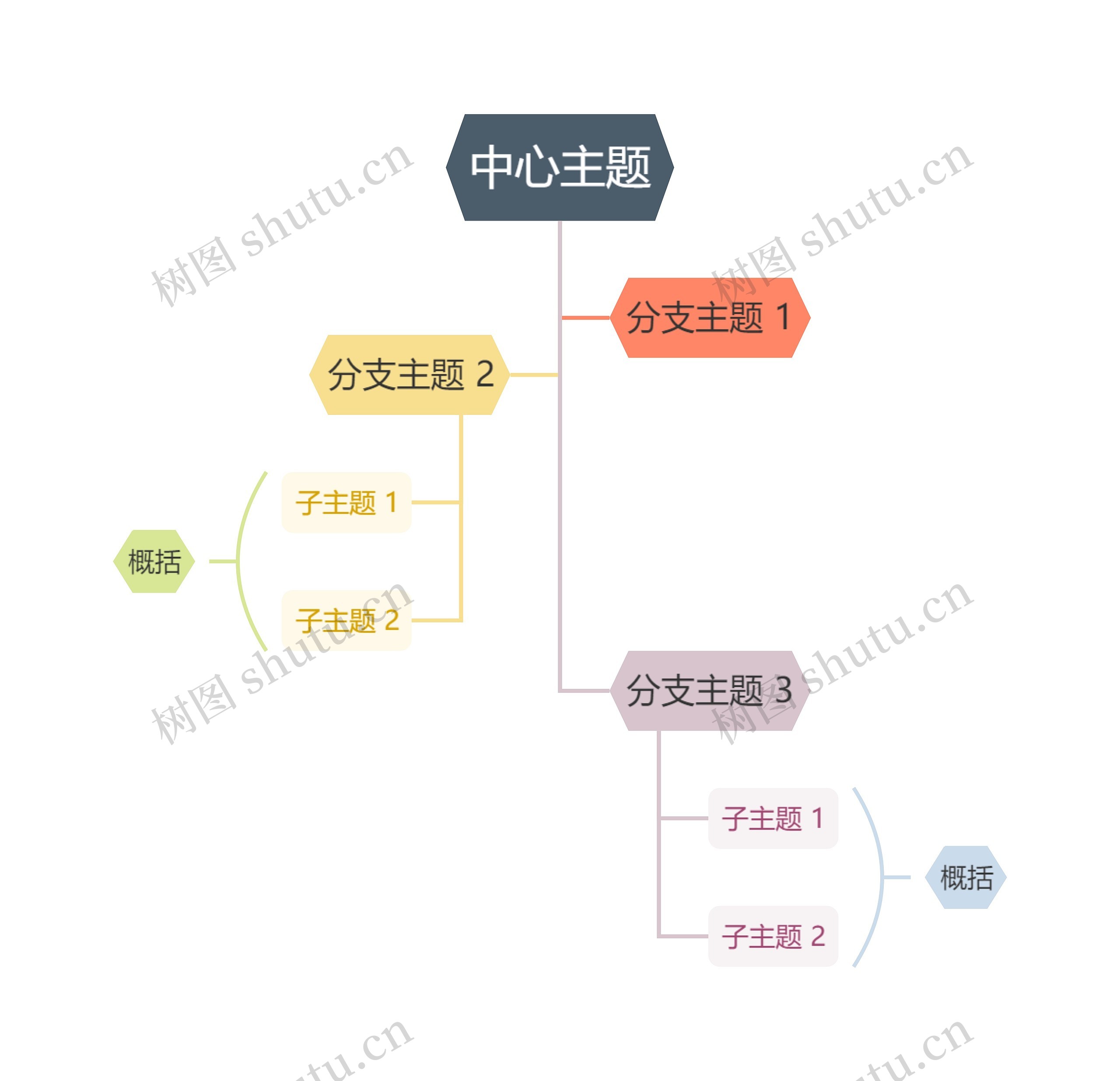 莫兰迪彩虹树形图主题模板
