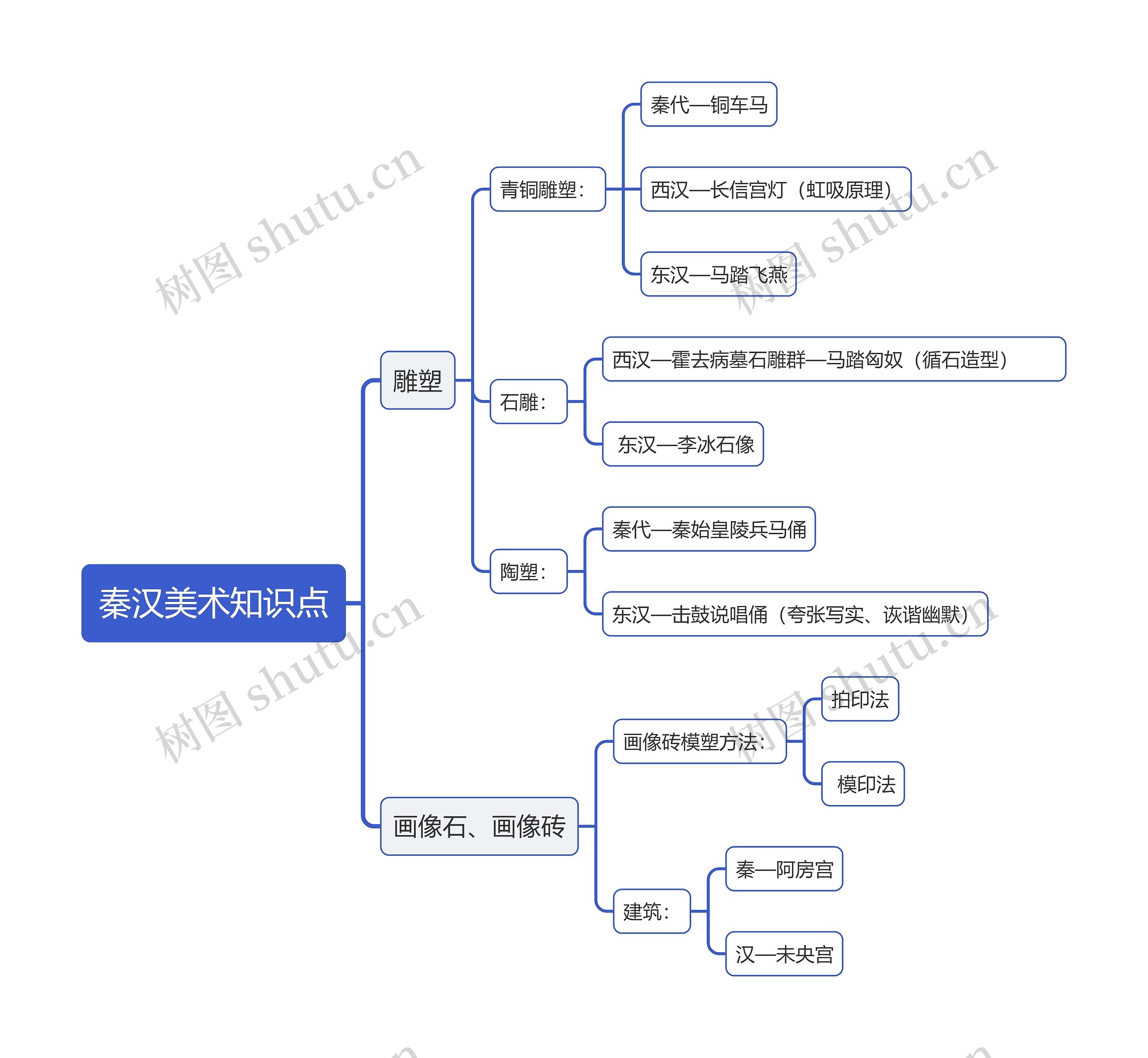 秦汉美术知识点