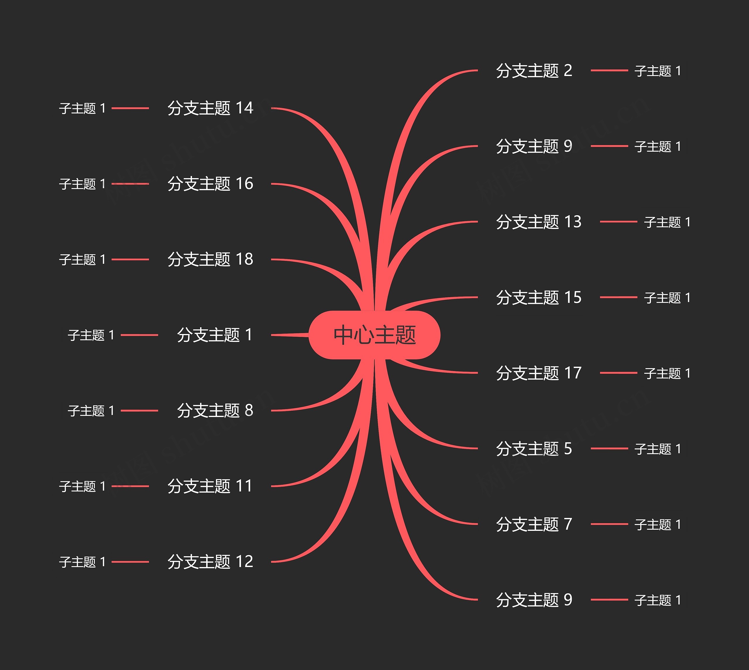 暗夜红黑色思维导图主题模板