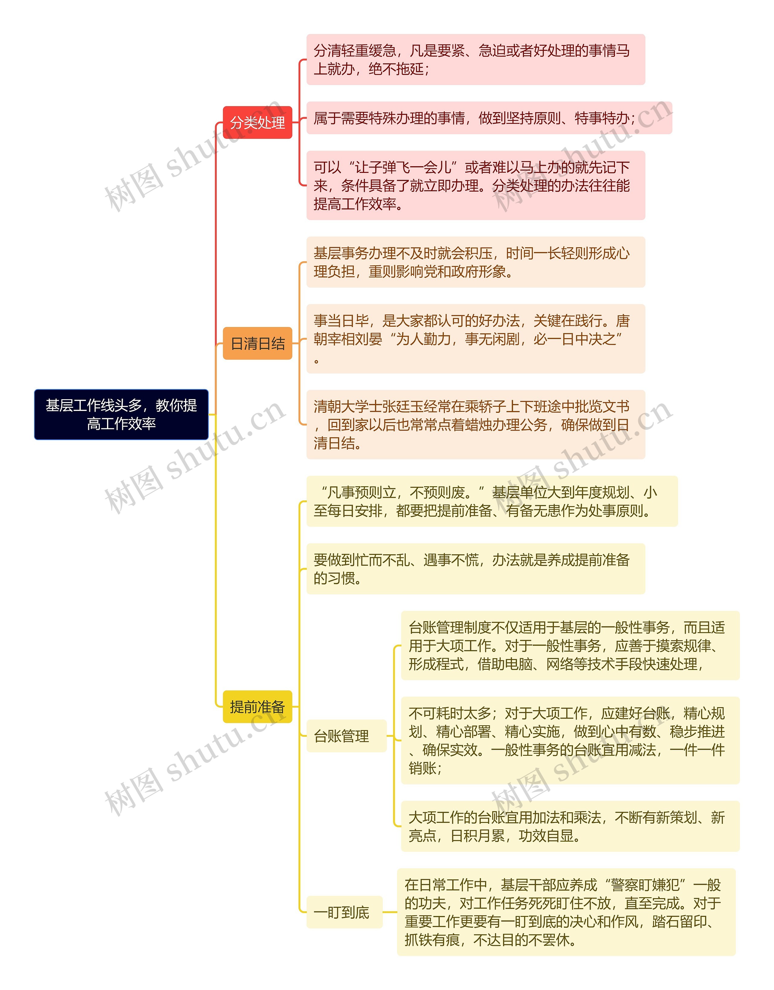 基层工作线头多，教你提高工作效率思维导图