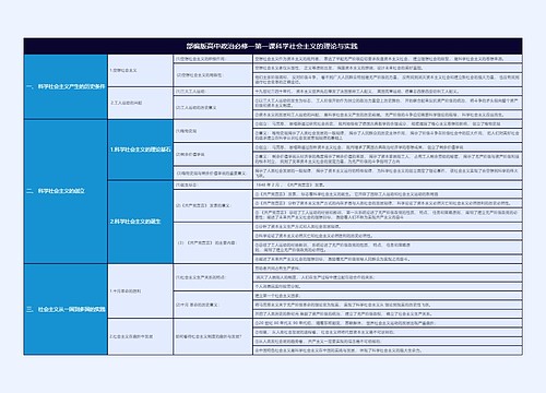 部编版高中政治必修一第一课科学社会主义的理论与实践