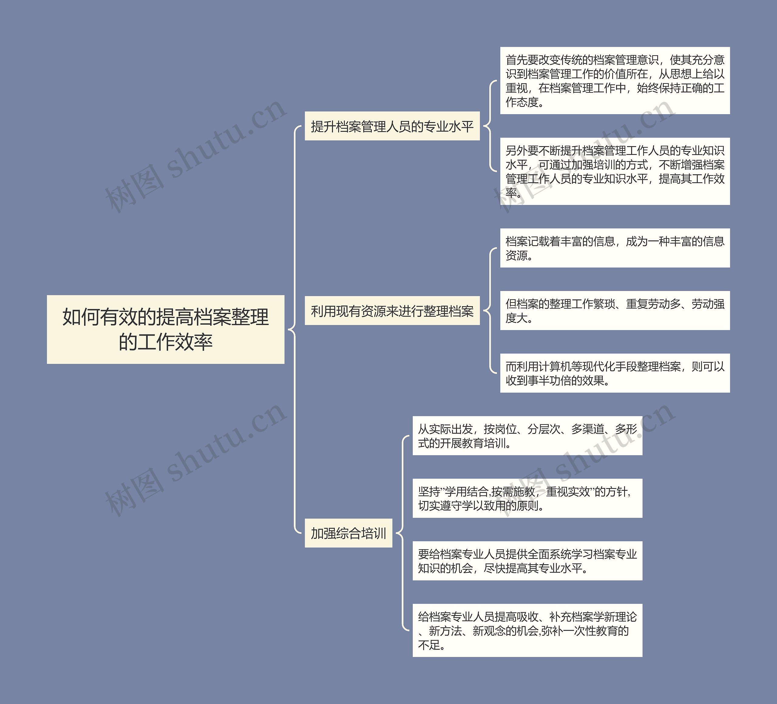 如何有效的提高档案整理的工作效率
