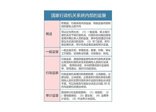 行政法   国家行政机关系统内部的监督思维导图