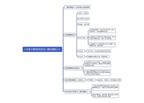 八年级下册历史知识点《最可爱的人》