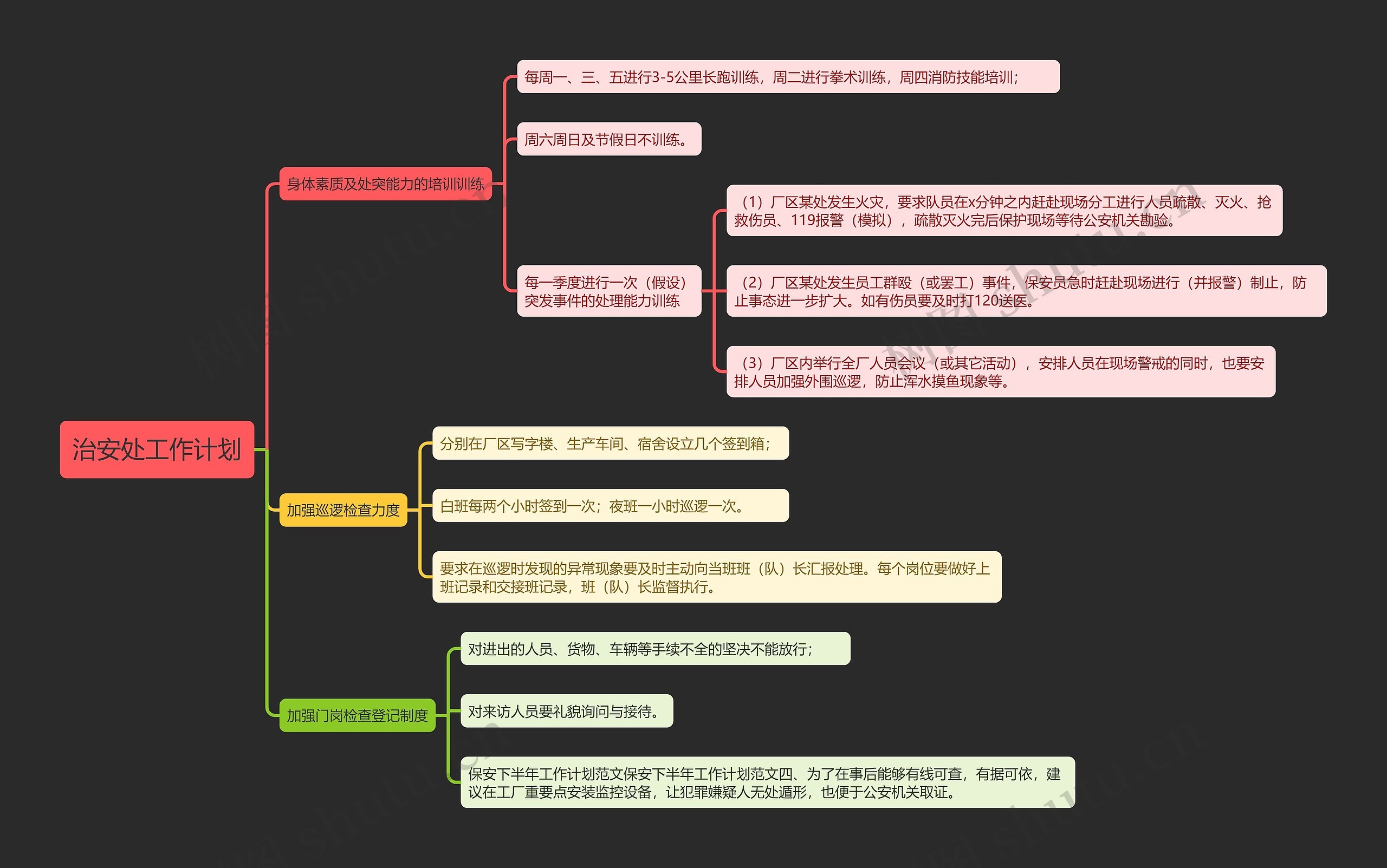 治安处工作计划思维导图