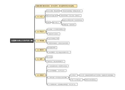 法国新古典主义的代表人物思维导图