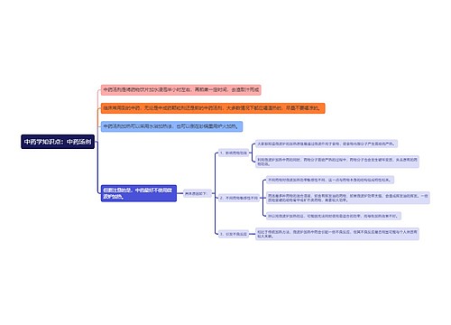 中药学知识点：中药汤剂思维导图