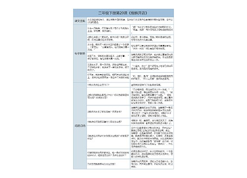 二年级下册语文第20课《蜘蛛开店》课文解析树形表格