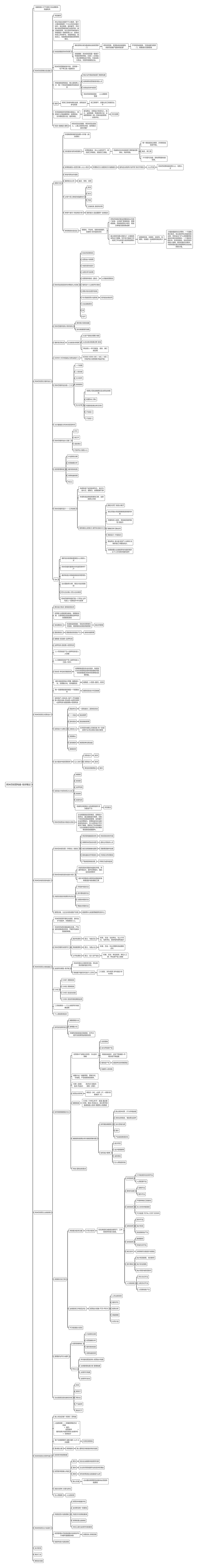 阿米巴经营构建-培训笔记思维导图