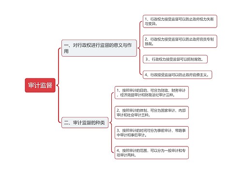 审计监督思维导图