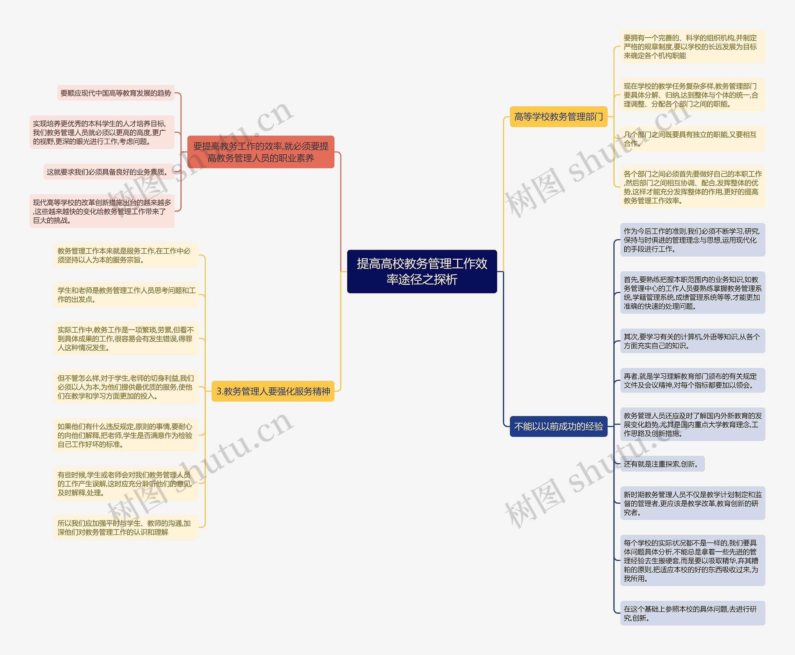 提高高校教务管理工作效率途径之探析思维导图