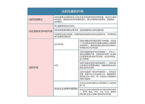 《法理学》第五章法的功能和作用思维导图