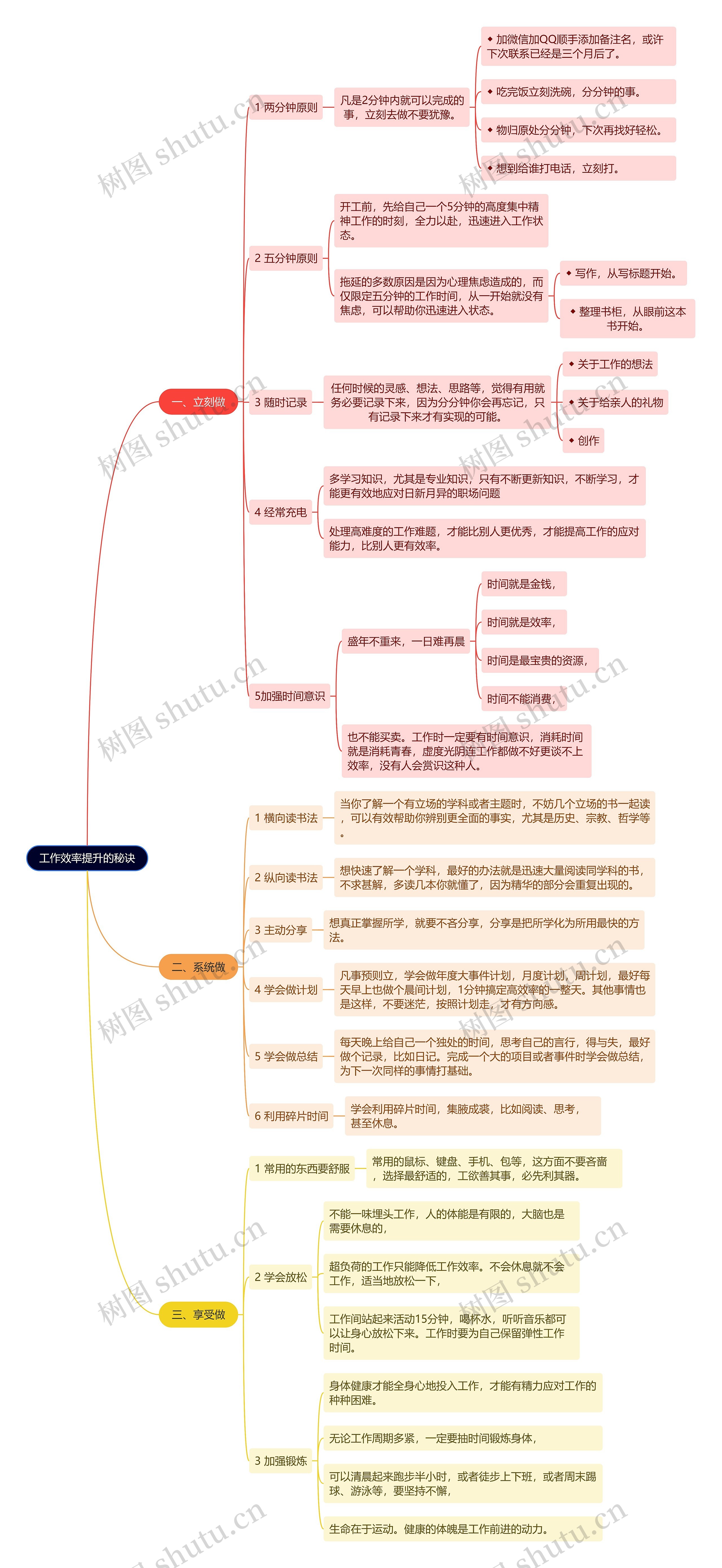 工作效率提升的秘诀