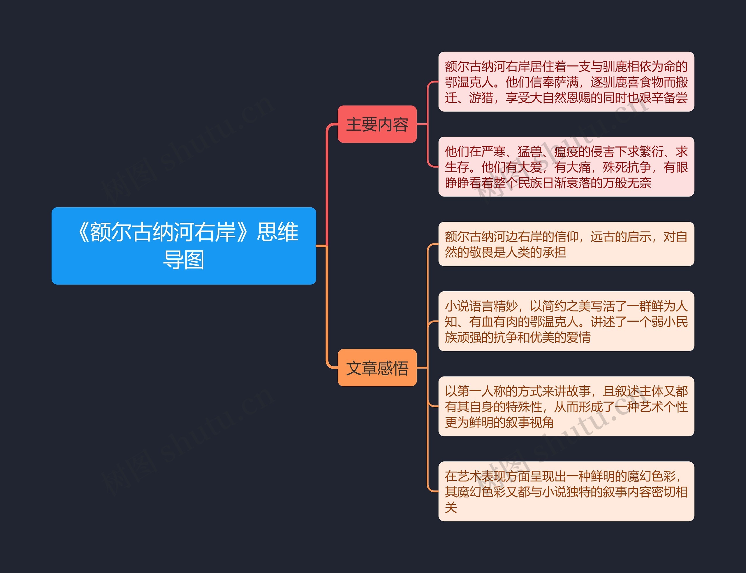 《额尔古纳河右岸》思维导图高清图 《额尔古纳河右岸》思维导图