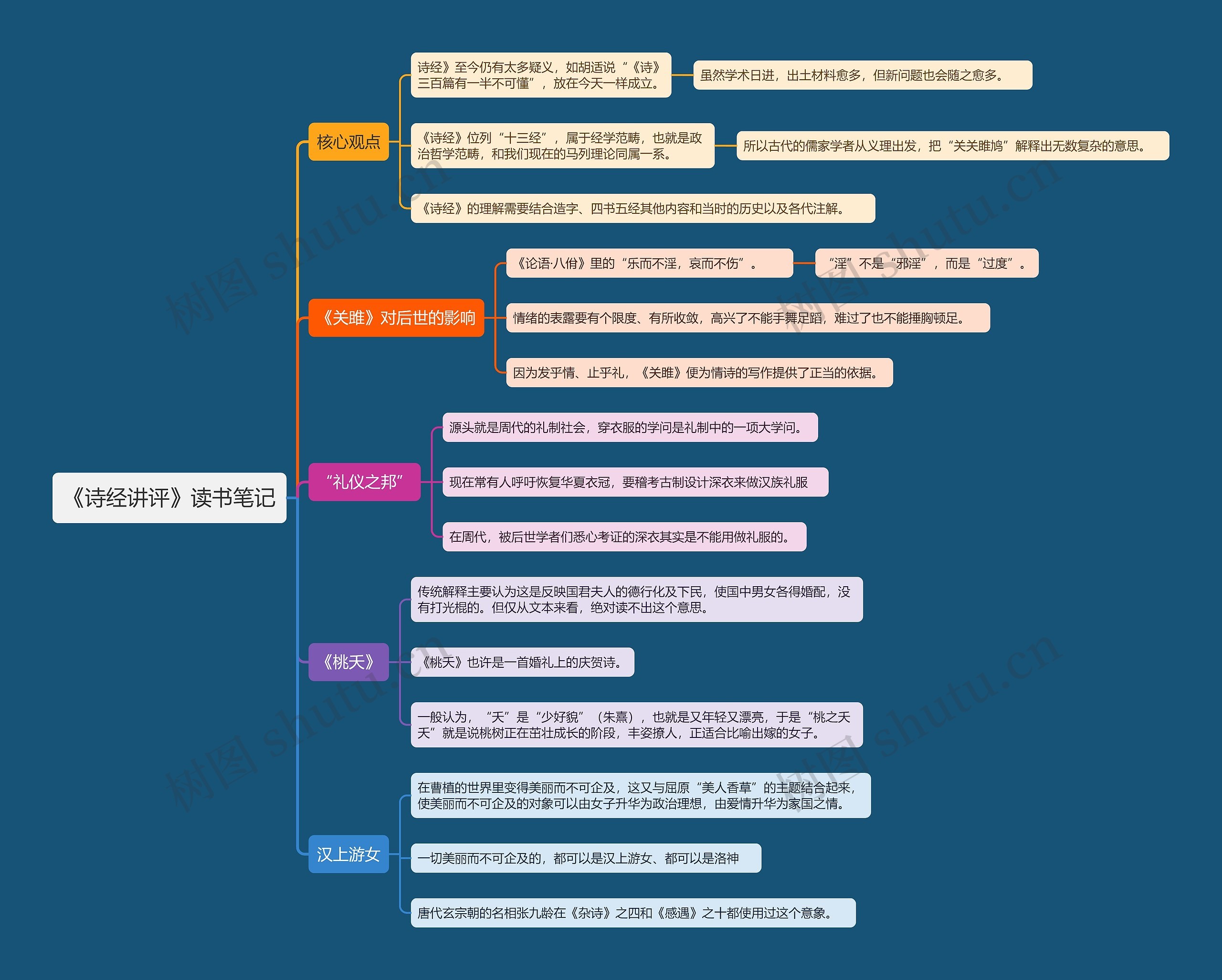《诗经讲评》读书笔记