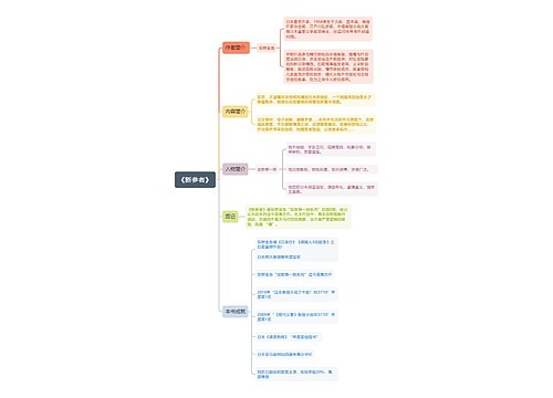 《新参者》思维导图