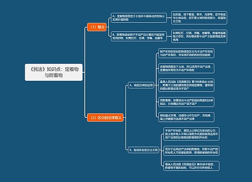 《民法》知识点：定着物与附着物