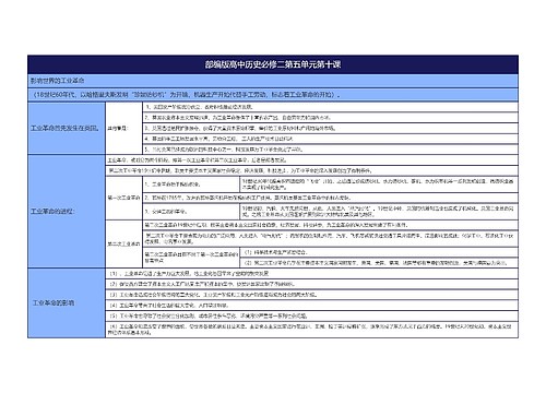 部编版高中历史必修二1专辑-4