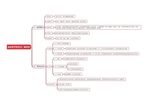 临床医学知识点：破伤风思维导图