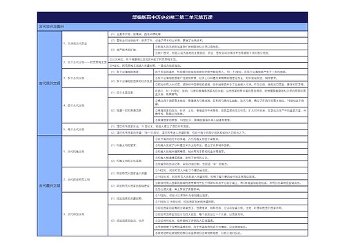 部编版高中历史必修二第二单元第五课