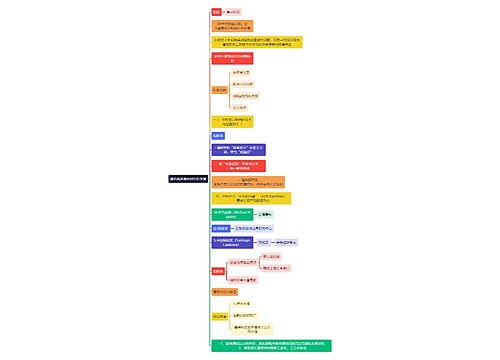 建筑学知识建筑流派高技派的新发展思维导图