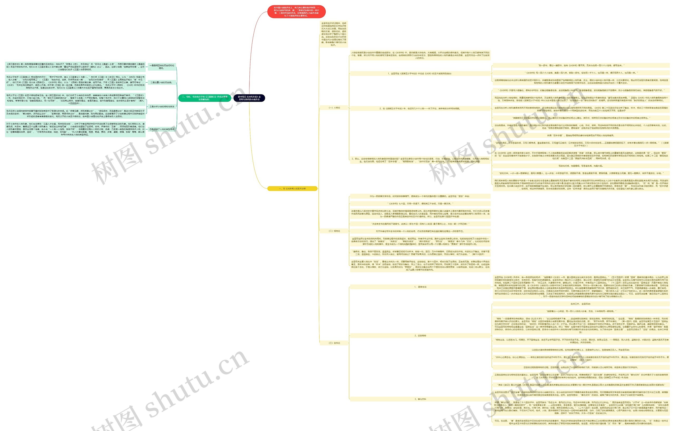 读书笔记《古代文论》金圣叹与清代的小说评点思维导图