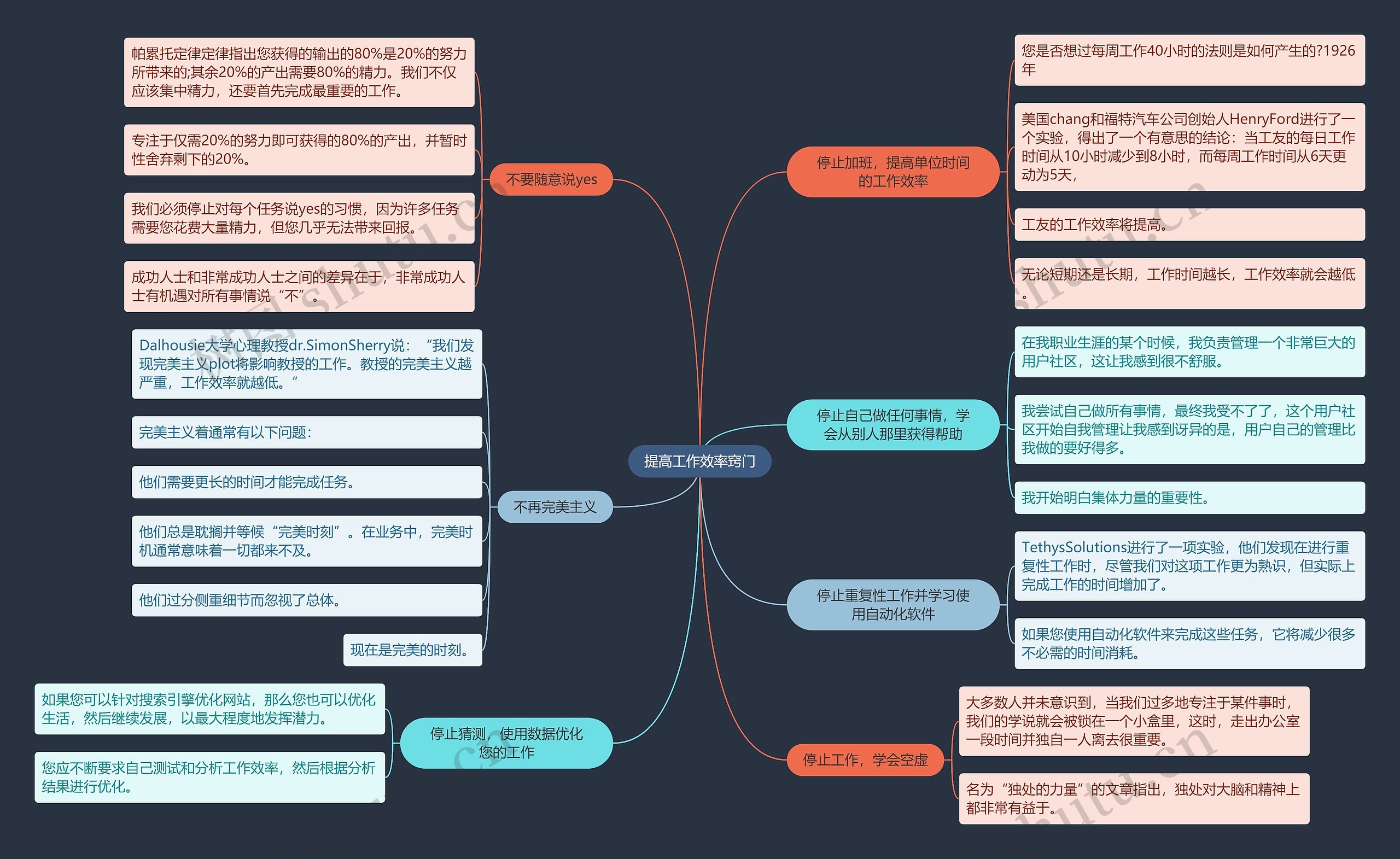 提高工作效率窍门思维导图