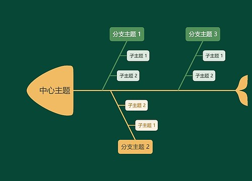 静谧森林黄绿色鱼骨图模板