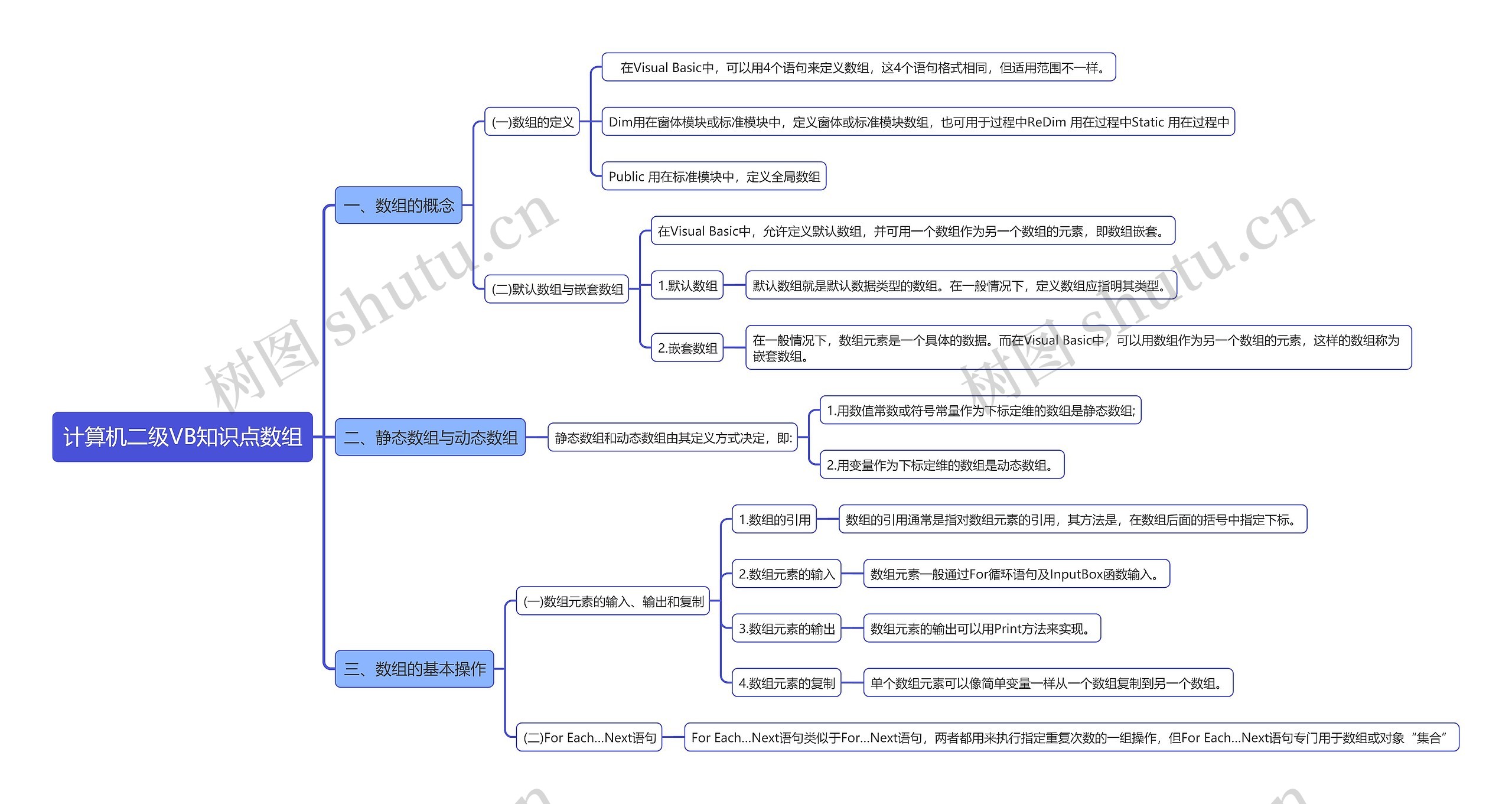 计算机二级VB知识点数组