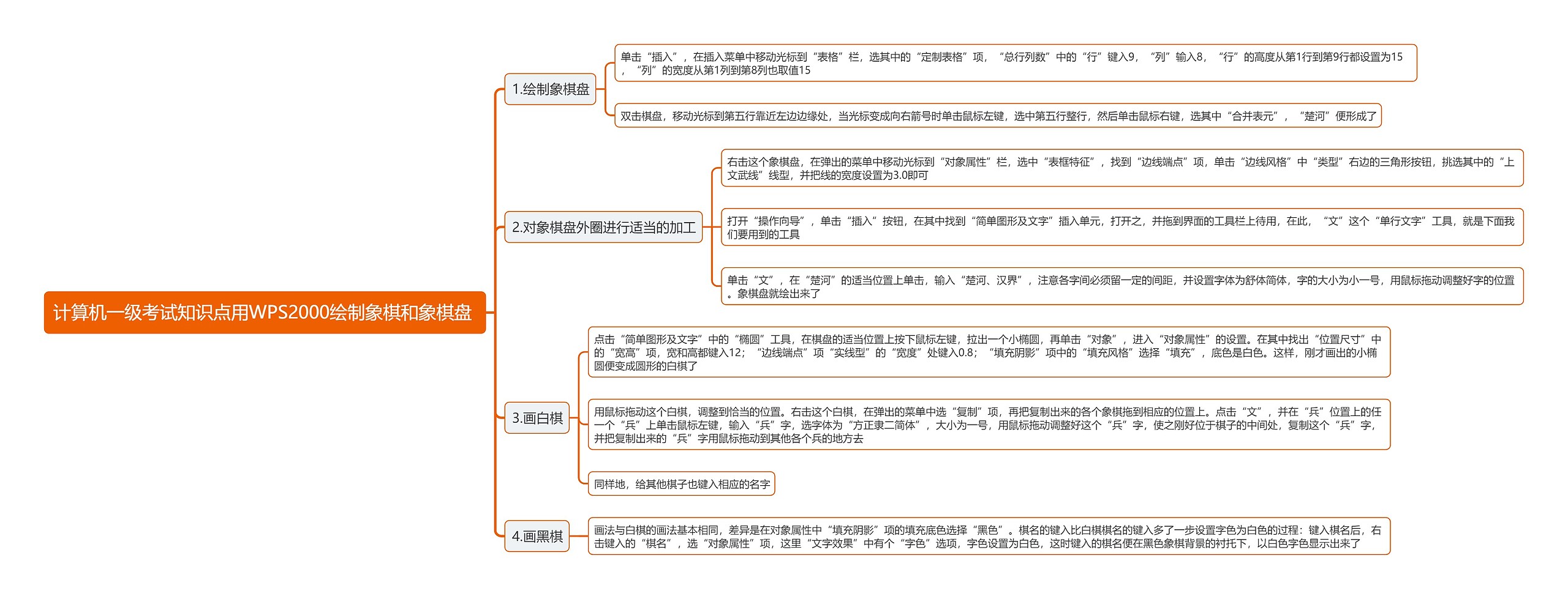 计算机一级考试知识点用WPS2000绘制象棋和象棋盘 