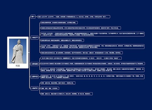 班固思维导图