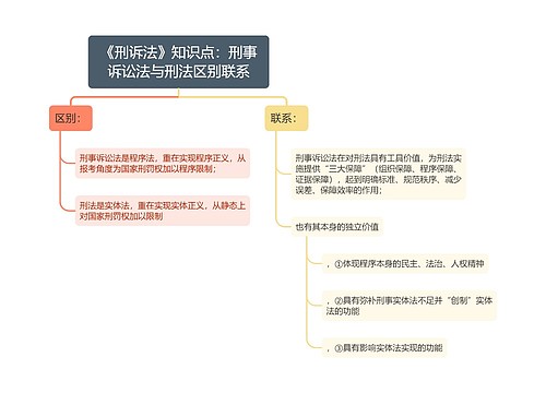 《刑诉法》知识点：刑事诉讼法与刑法区别联系