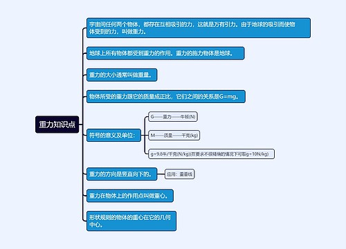 重力知识点