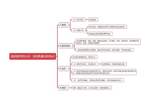 临床医学知识点：急性乳腺炎的特点思维导图