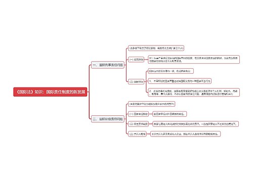 《国际法》知识：国际责任制度的新发展思维导图