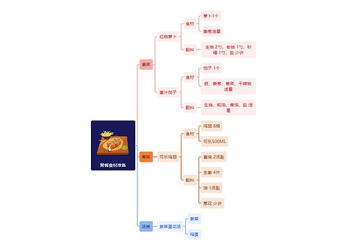 聚餐食材准备模板