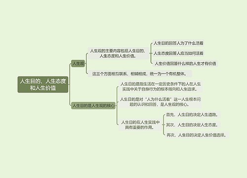 2018年版思想道德修养与法律基础课程《人生目的、人生态度和人生价值》思维导图