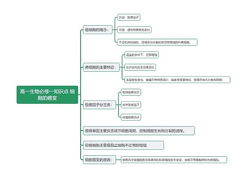 高一生物必修一知识点 细胞的癌变