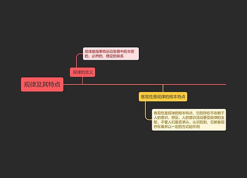 规律及其特点的思维导图